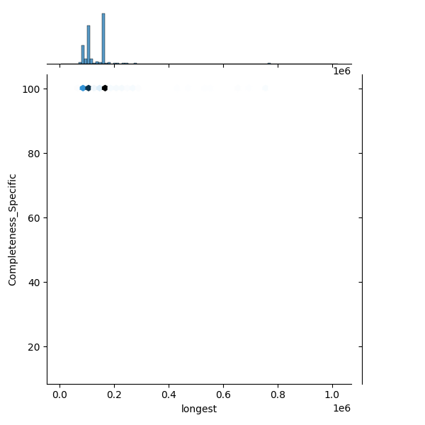 Mycobacterium marinum_all_longest_Completeness_Specific.png
